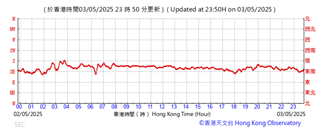 A graph with red line
AI-generated content may be incorrect.